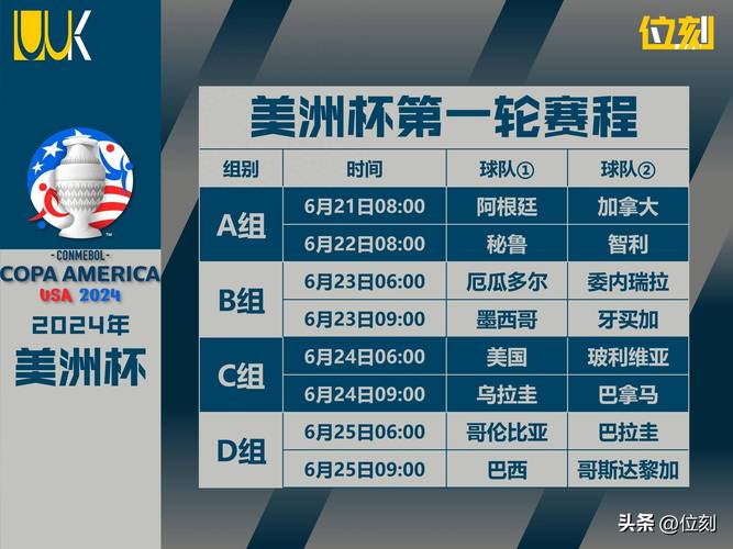 美洲杯直播 智利vs阿根廷，美洲杯智利vs巴拉圭直播