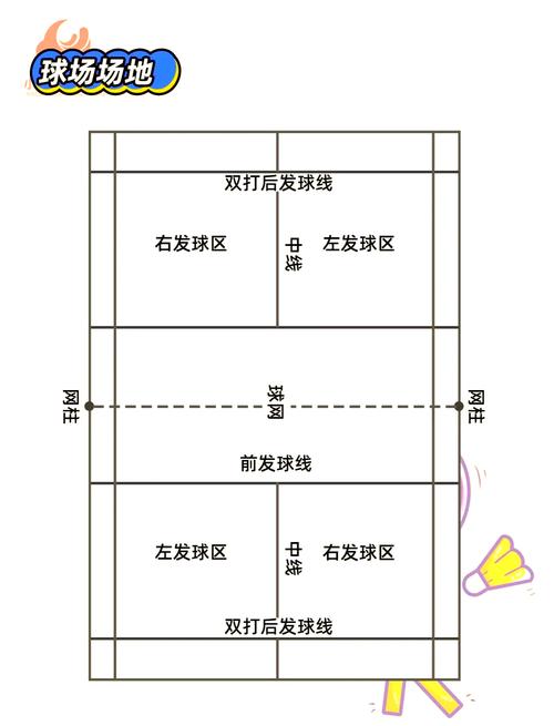 羽毛球8个点的步法图解，羽毛球 8u