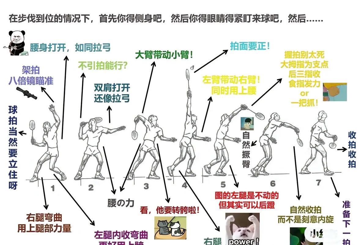 羽毛球8个点的步法图解，羽毛球 8u