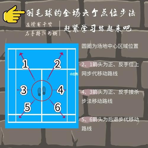羽毛球六个基本步法，羽毛球六个基本步法要领