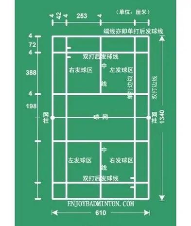 羽毛球发球区域，羽毛球发球区域123456