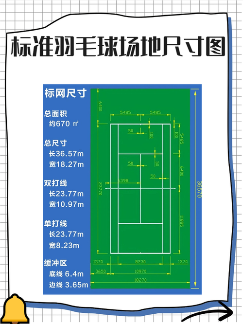 羽毛球场地规格尺寸，羽毛球场地详细尺寸