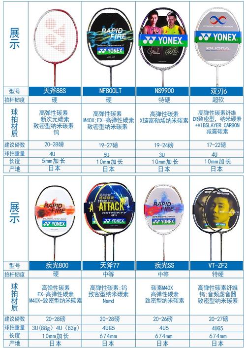 羽毛球拍所有牌子图标，羽毛球拍各种品牌和图标