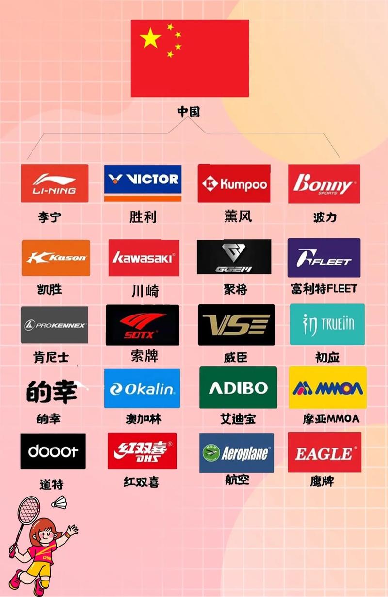 羽毛球拍所有牌子图标，羽毛球拍各种品牌和图标