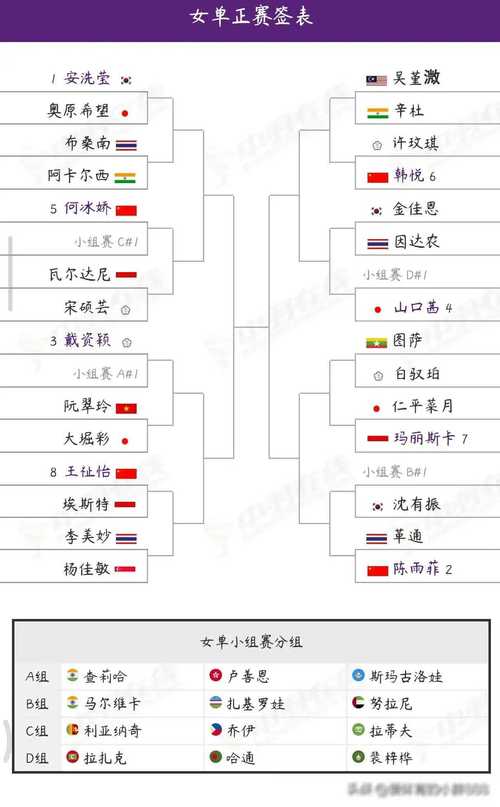羽毛球比赛单打，羽毛球比赛单打多少分