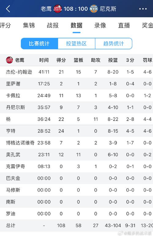 老鹰vs尼克斯季后赛，老鹰对尼克斯比赛回放