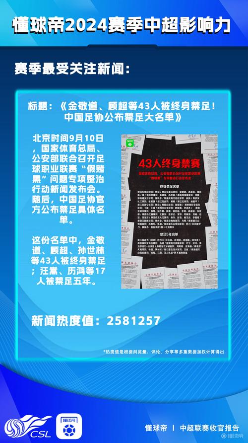 腾讯体育中超新闻，中超 腾讯