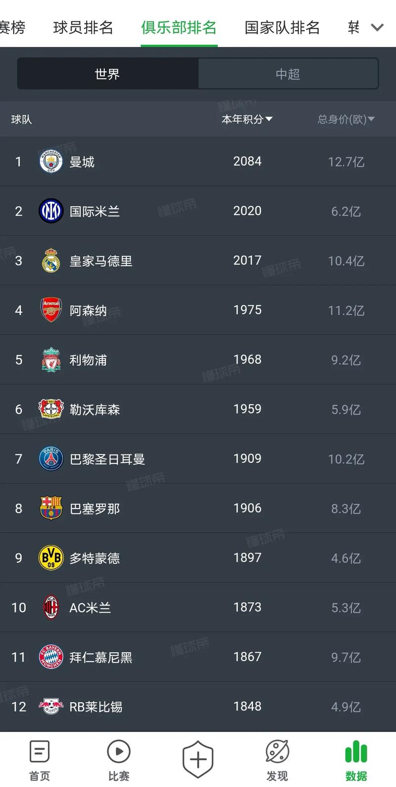 芬兰足球世界排名第几位，芬兰足球排行