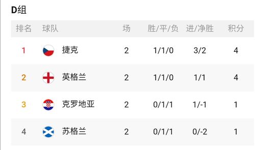 苏格兰捷克，苏格兰捷克历史战绩