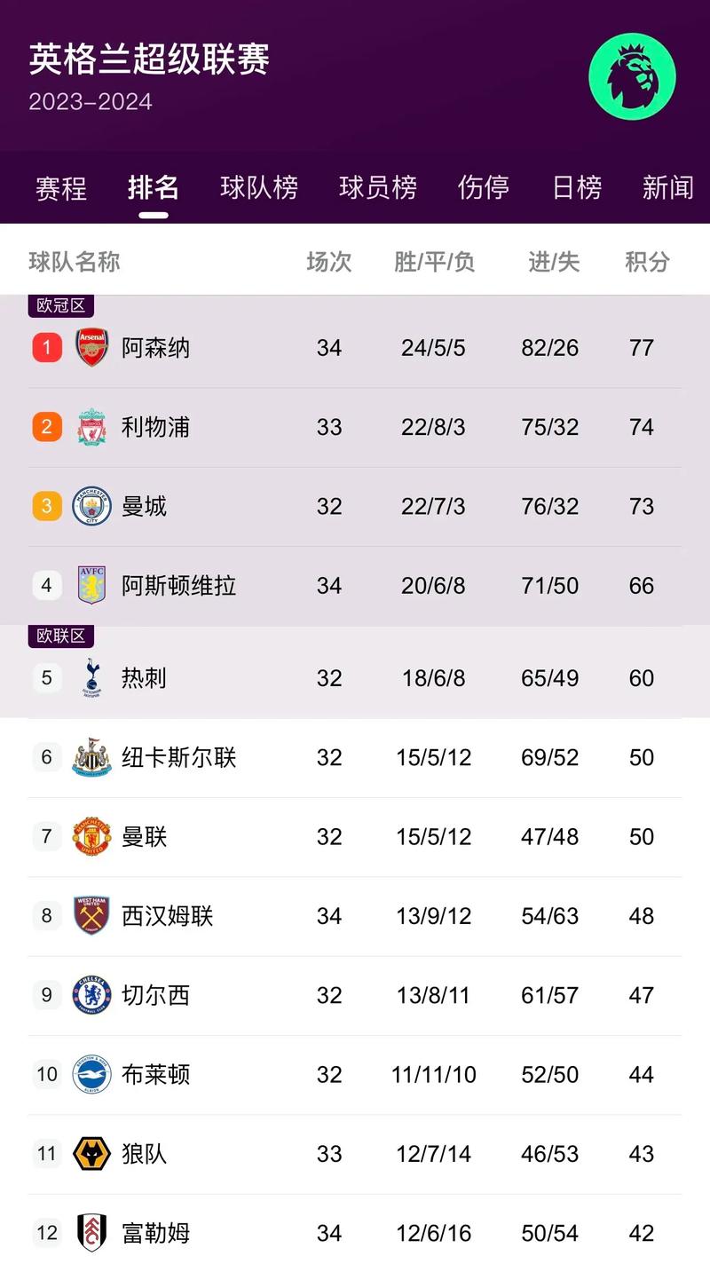 英冠最新比分及积分榜，法乙最新比分及积分榜排名