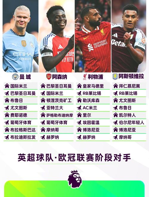 英超联赛赛程时间表，英超联赛赛程时间表查询