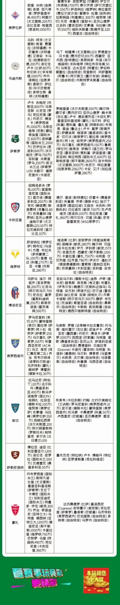 英超转会最新全一览，英超转会最新全一览2024