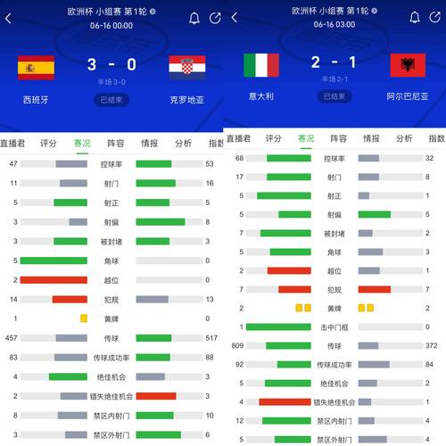 荷兰对西班牙，荷兰对西班牙历史战绩