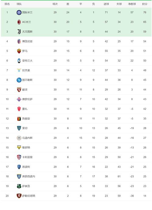 葡超积分榜，法甲积分榜