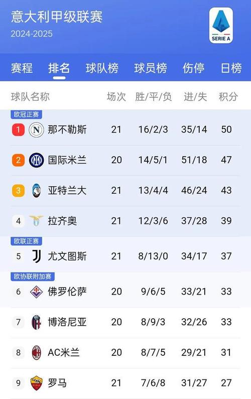 葡超积分榜，法甲积分榜