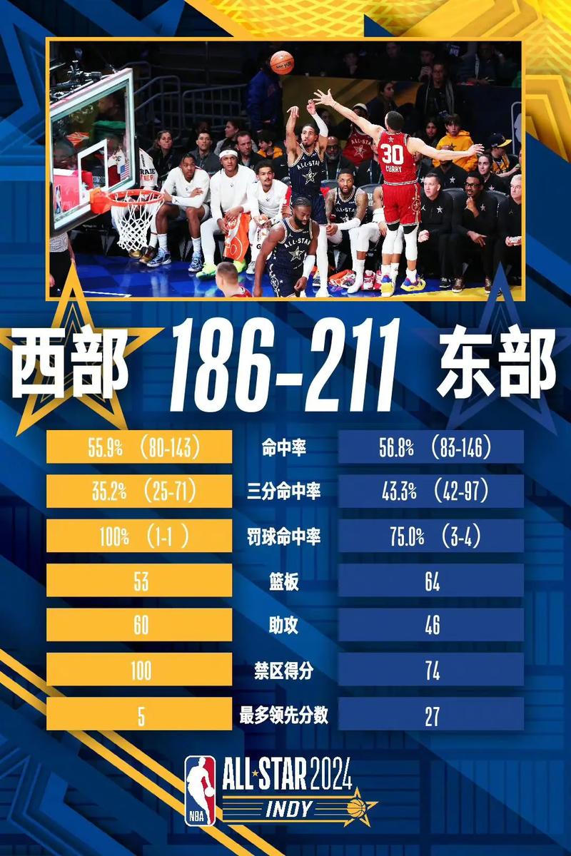 虎扑篮球nba赛程，nbα虎扑篮球