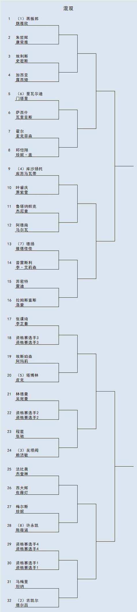 西班牙2012欧洲杯，2012西班牙欧洲杯战绩比分