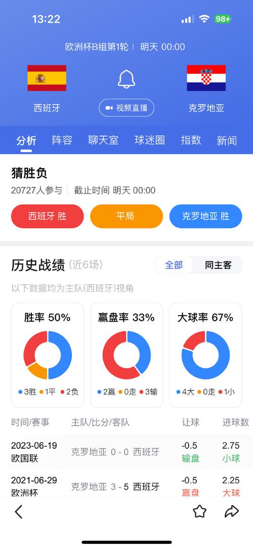 西班牙vs克罗地亚预测，西班牙vs克罗地亚预测最新消息