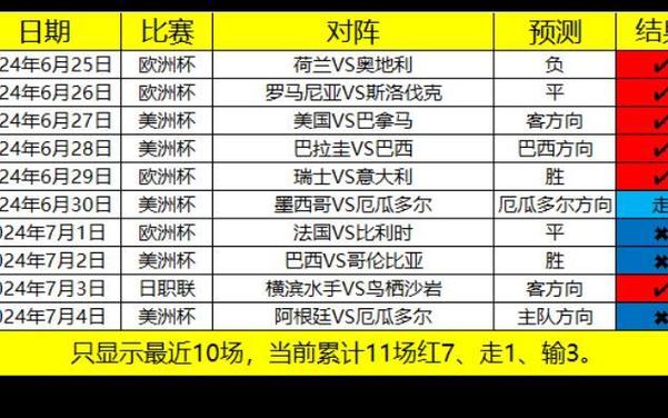 西班牙vs德国历史战绩，西班牙VS德国历史战绩