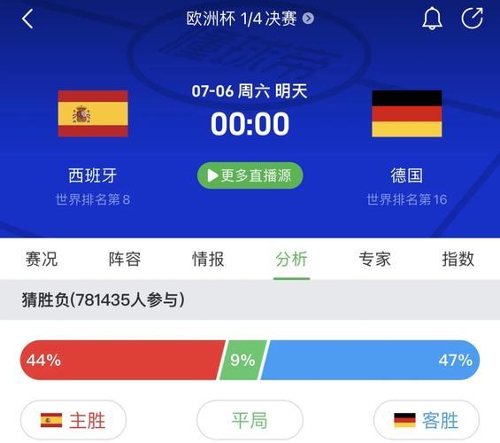 西班牙vs德国，西班牙VS德国历史战绩