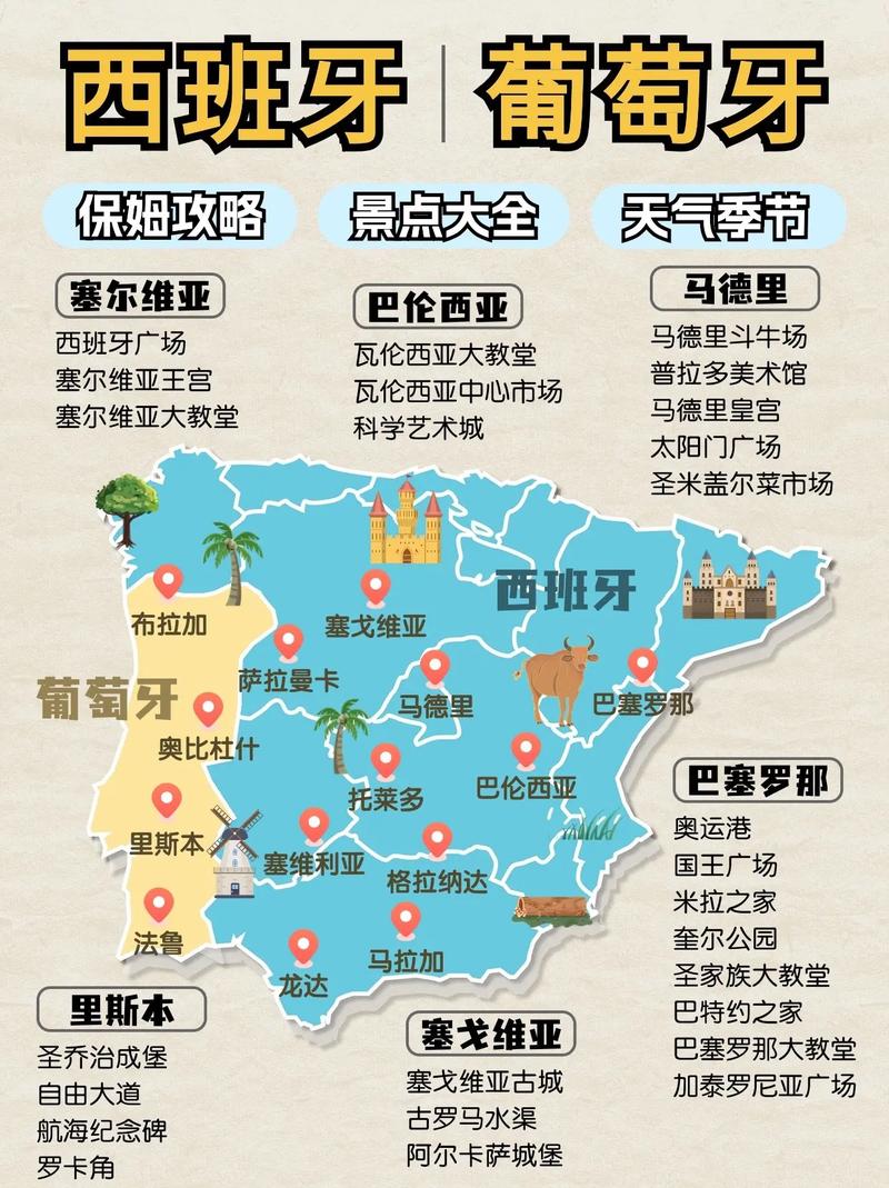 西班牙属于哪个国家，西班牙属于哪个国家,离美国北卡有多远