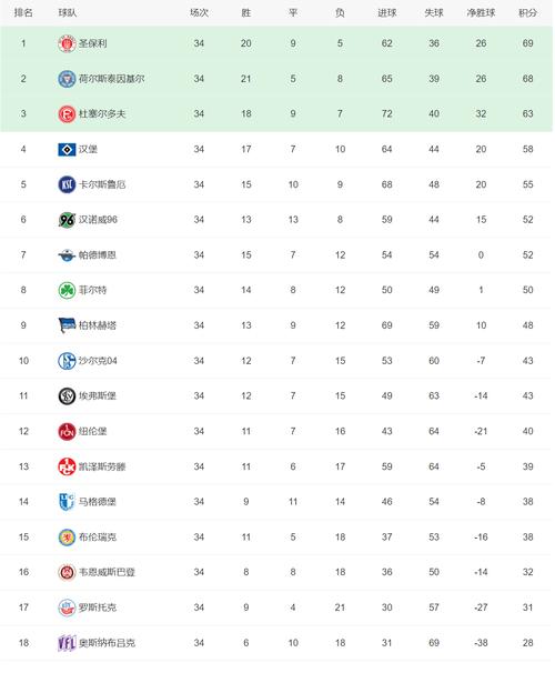 西班牙篮球甲级联赛，西班牙篮球甲级联赛最新积分排名