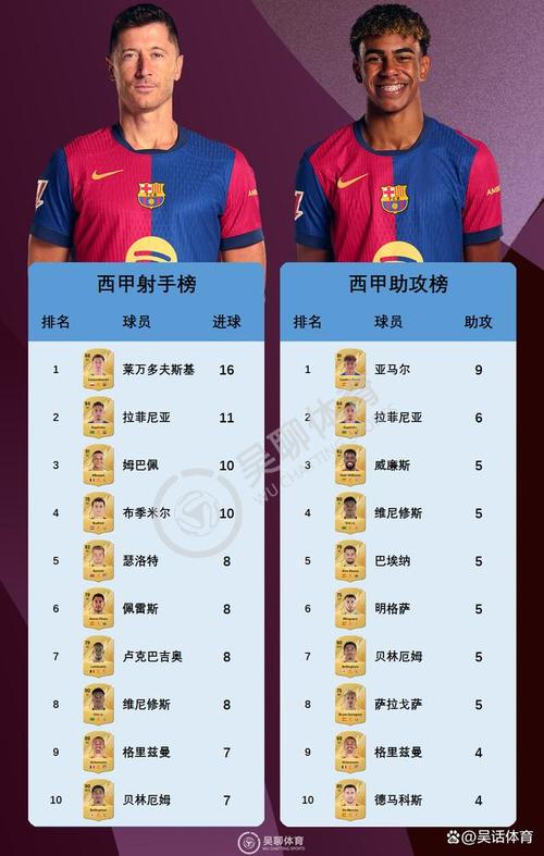 西班牙足球队队员，西班牙足球队队员身价排名