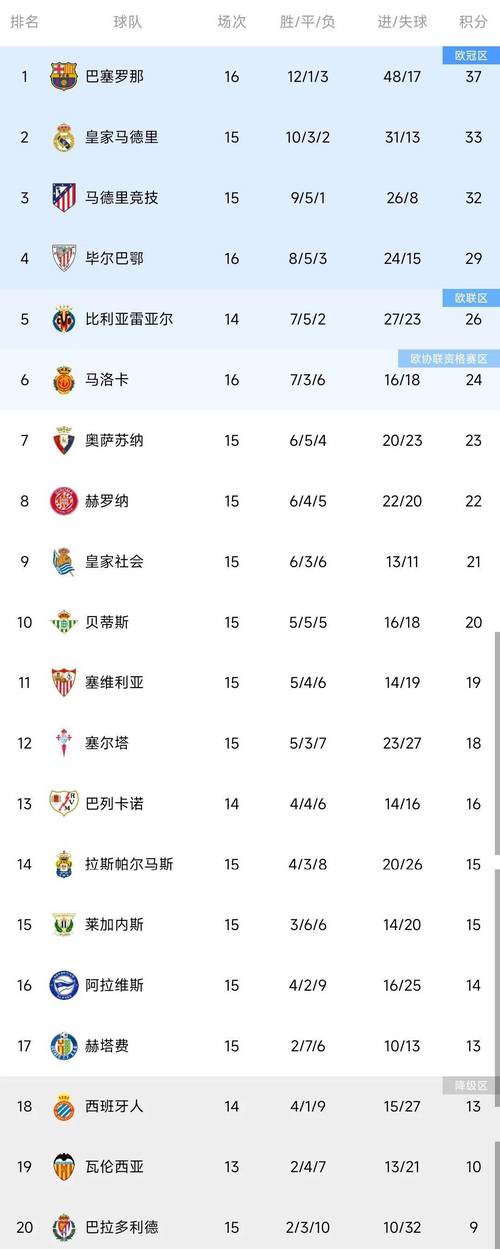 西甲射手积分榜，西甲积分榜射手榜2019