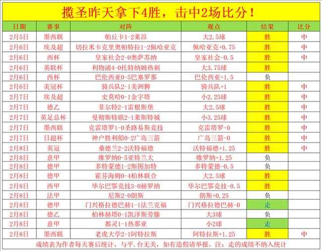西甲比分赛果，西甲比分赛果数据表
