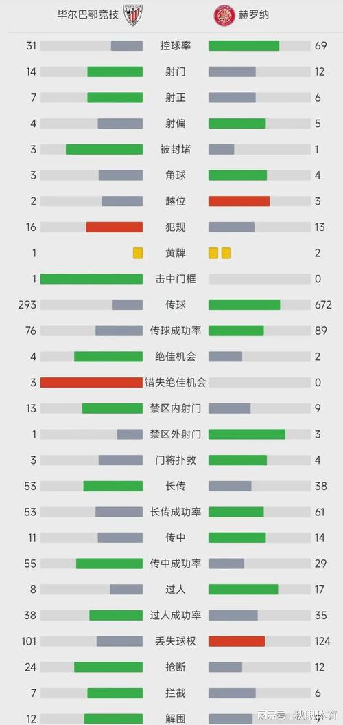 西甲积分，西甲积分榜最新情况