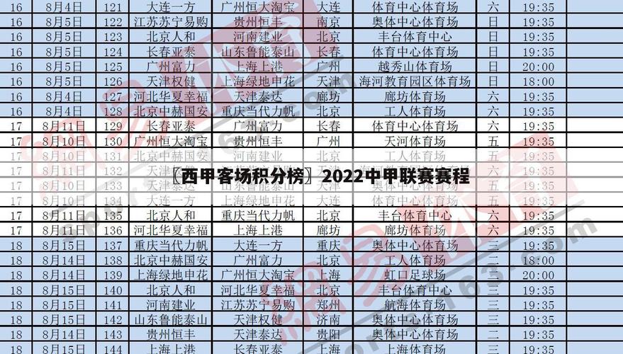 西甲联赛赛程，西甲联赛赛程结果