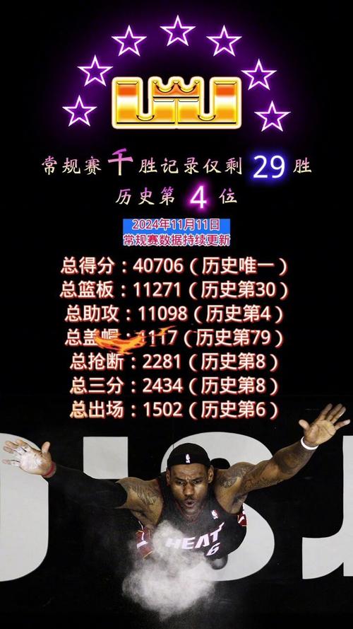 詹姆斯生涯各项总数据，詹姆斯生涯各项数据最新