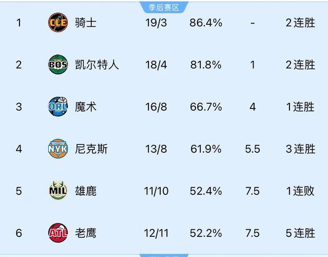 詹姆斯目前总数据，詹姆斯总数据实时更新对阵老鹰