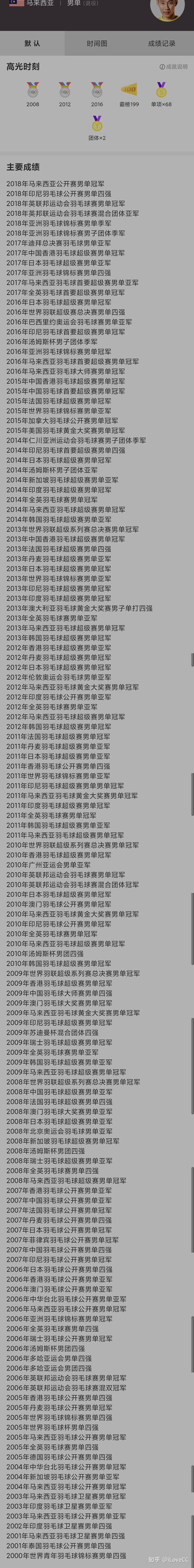 谌龙vs李宗伟交手记录，谌龙vs李宗伟交手记录最新