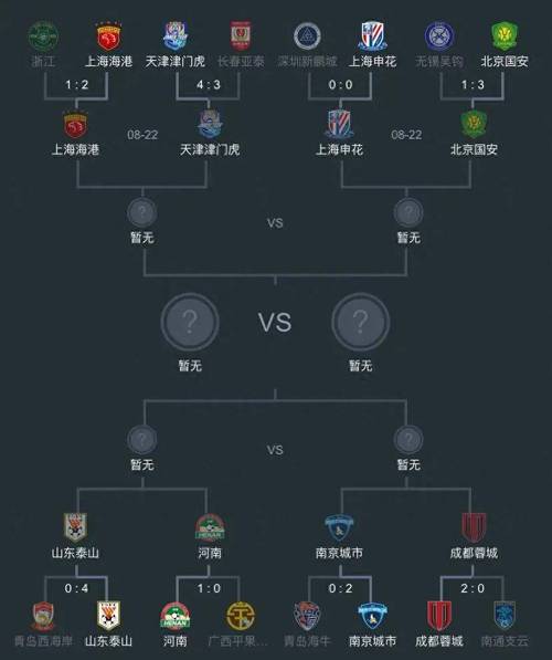 足协杯2021赛程表决赛，足协杯2021赛程表直播平台
