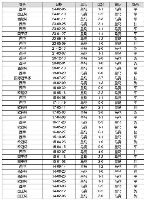 足彩胜负14场最新对阵表，足彩胜负14场最新对阵表25003