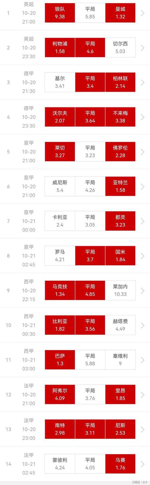 足球十四场对阵表专家，足球十四场胜负彩最新预测