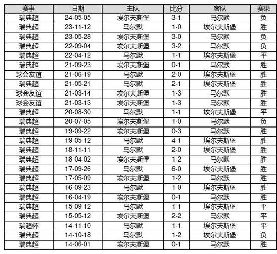 足球十四场对阵表专家，足球十四场胜负彩最新预测