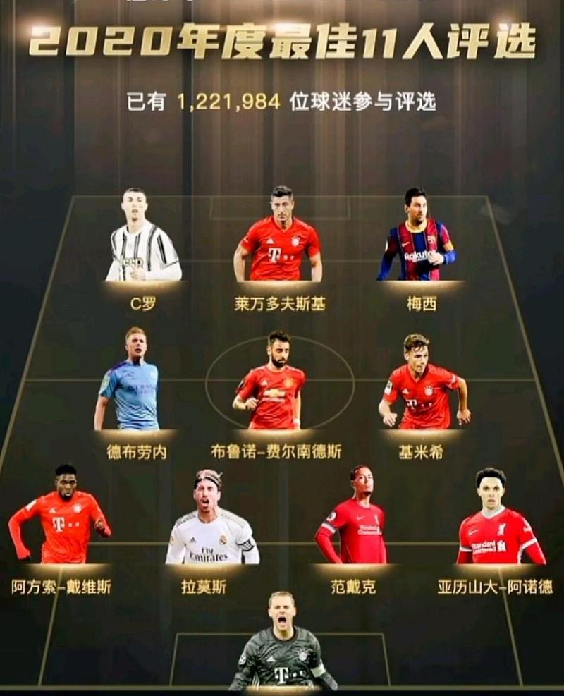 足球历史最佳11人，足球历史最佳球员