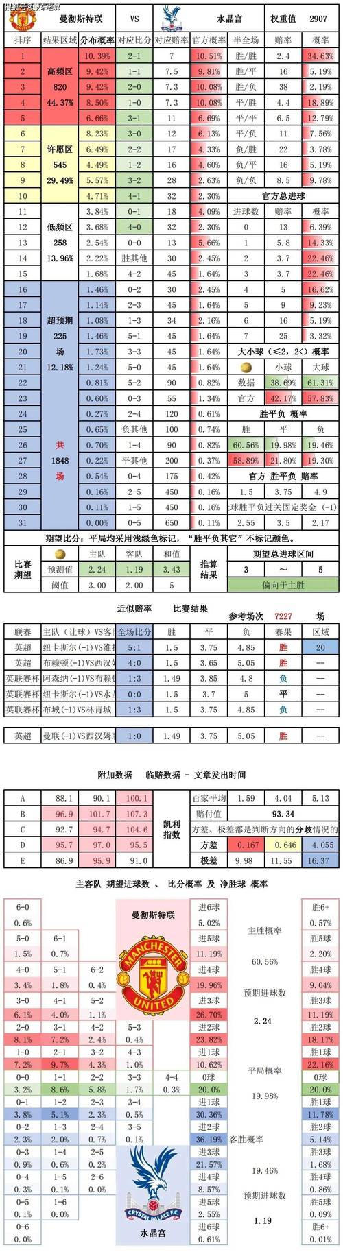 足球数据统计，足球数据统计分析
