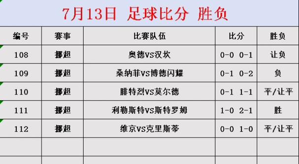 足球胜负比分，足球胜负比分球探