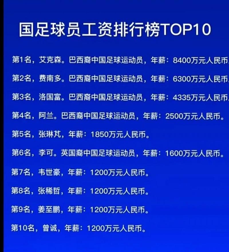 里皮国足年薪，里皮国足年薪多少