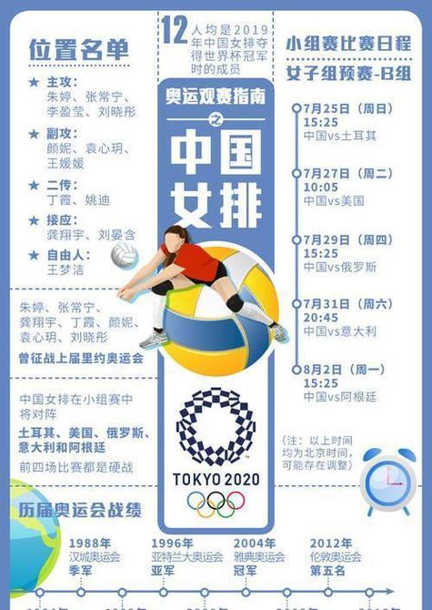 里约奥运会中国女排夺冠历程，里约奥运会中国女排夺冠历程简介