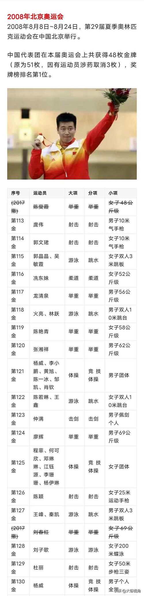 里约奥运会中国金牌榜名单，里约奥运会中国金牌盘点