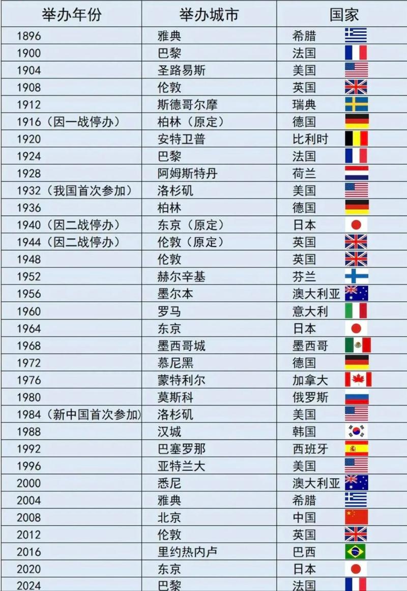 里约奥运会在哪个国家，里约奥运会哪个国家第一名