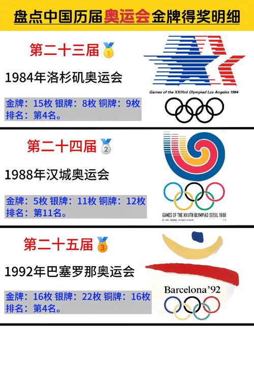 里约奥运会奖牌榜为何中国这么少，里约奥运会奖牌为什么少