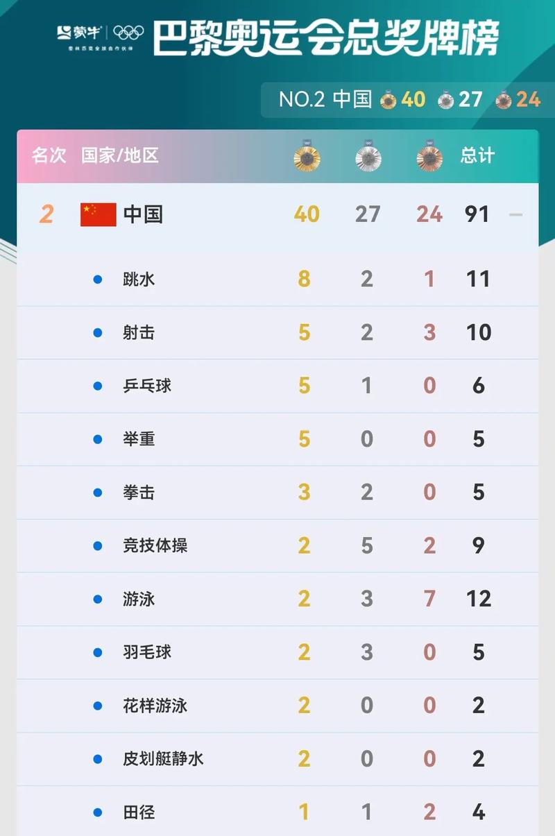 里约奥运会奖牌榜为何中国这么少，里约奥运会奖牌为什么少