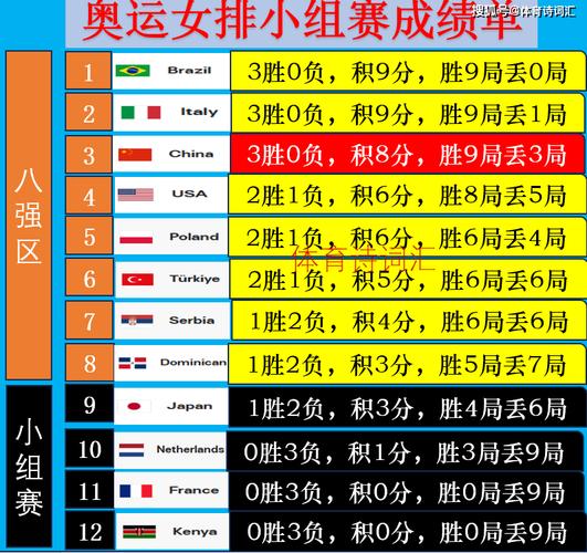 里约奥运会女排小组赛成绩，里约奥运会女排小组赛成绩表格