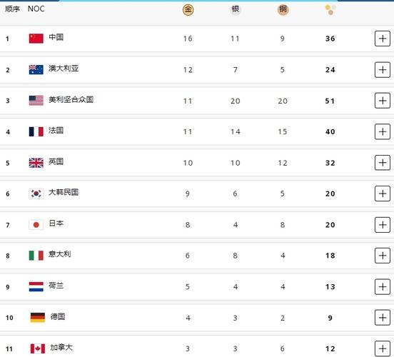 里约奥运奖牌榜前五的国家，里约奥运会奖牌榜前三名的国家