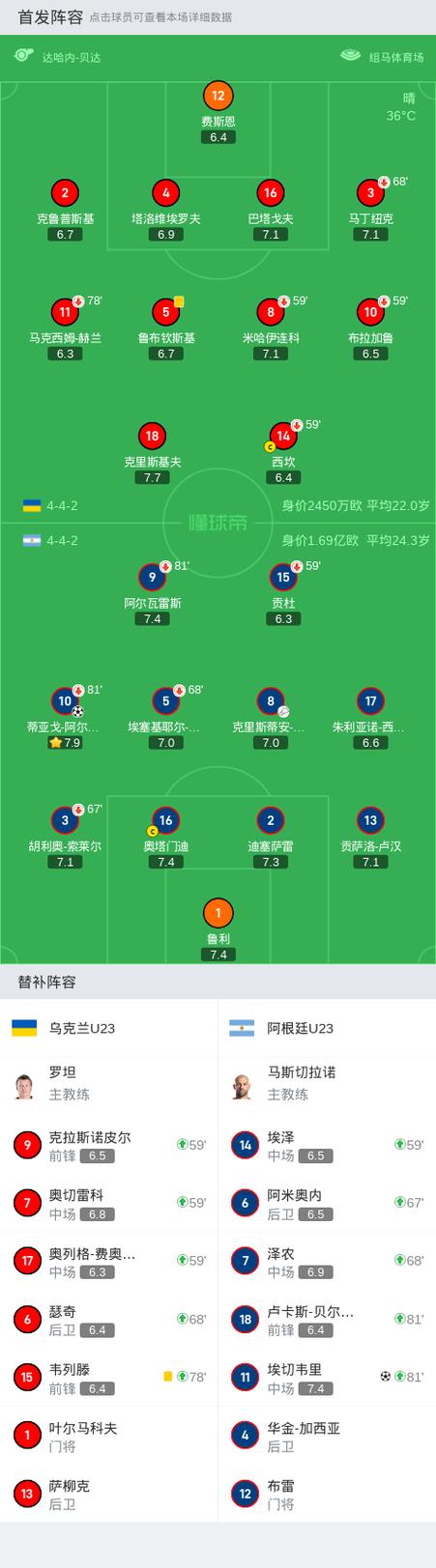 阿根廷2018世界杯阵容名单，世界杯2018阿根廷队